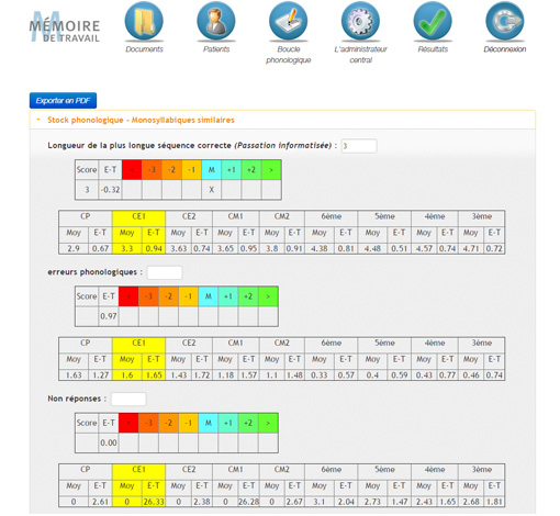 Image sur le produit Mémoire de Travail