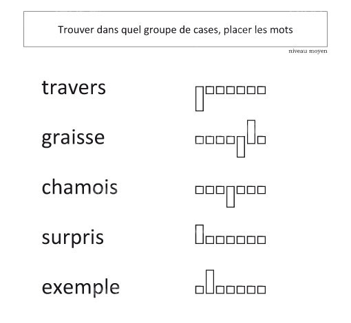 Image sur le produit Entraînement visuo-attentionnel en lecture (pdf)