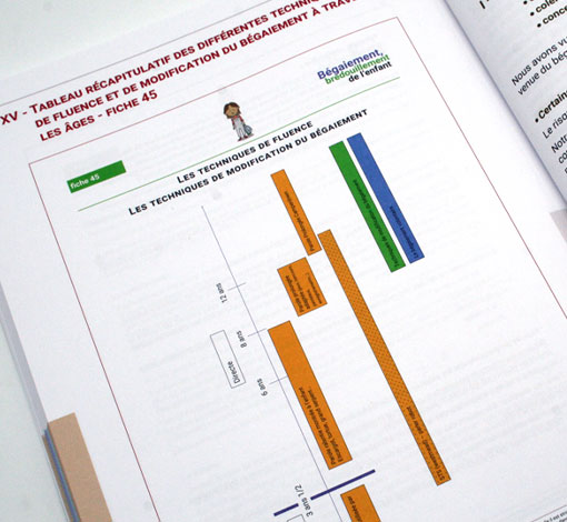 Image sur le produit Bégaiement, bredouillement de l'enfant - De la théorie à la pratique clinique