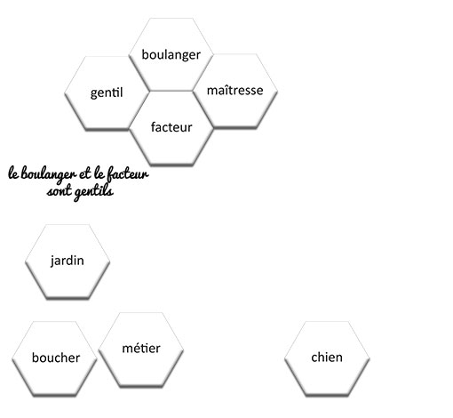 Image sur le produit La dentelle des mots
