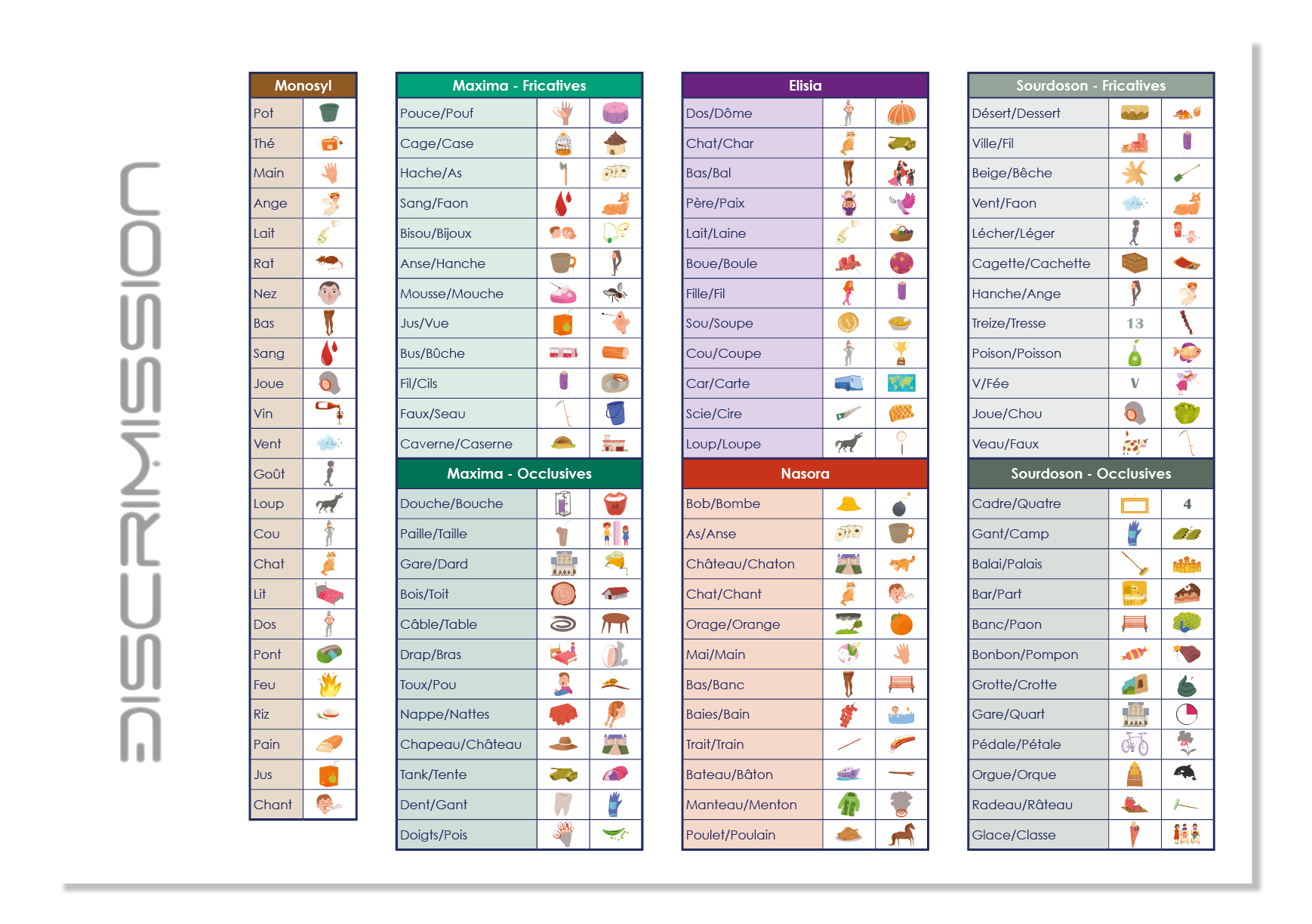 Image sur le produit Discrimission