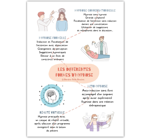 Image sur le produit L'Hypnose : Question de Pratiques et Pratique en Questions