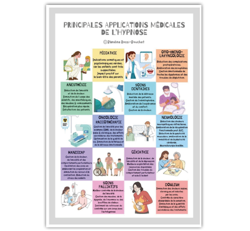 Image sur le produit L'Hypnose : Question de Pratiques et Pratique en Questions