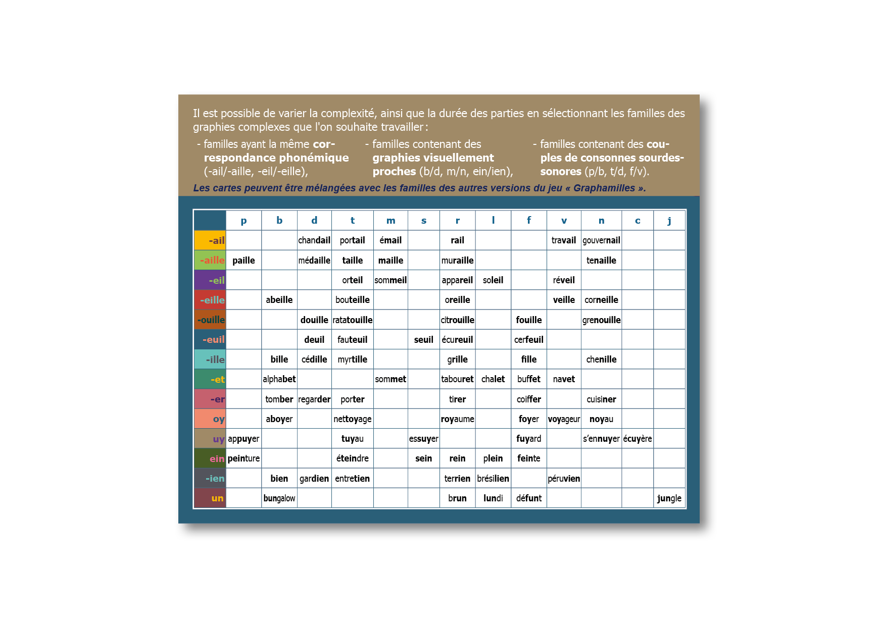 Image sur le produit Graphamilles 2