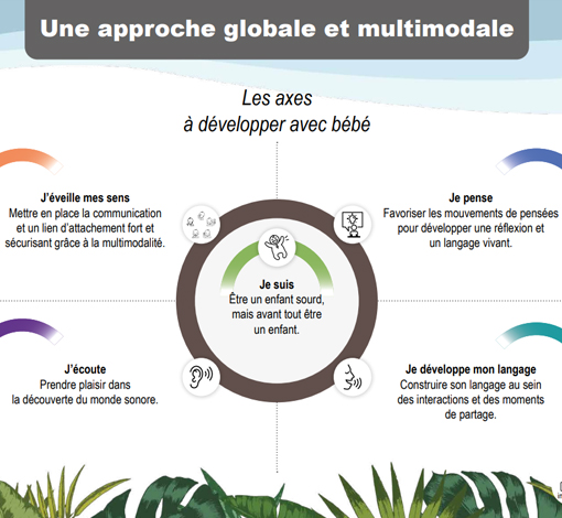 Image sur le produit Le Petit Dom (pdf)