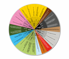 Image de Orth'olfaction, produit d'Ortho Édition