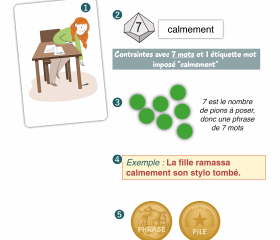 Image de PILE OU PHRASE, produit d'Ortho Édition